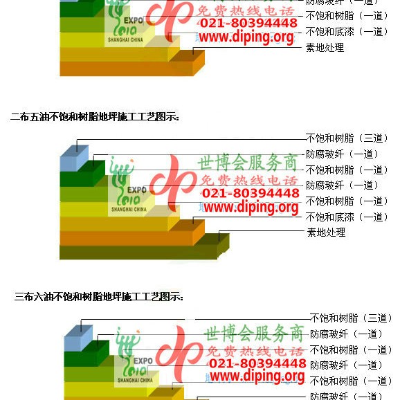 广西不饱和树脂地坪，不饱和树脂防腐地坪,防腐蚀地坪施工厂家产品图2
