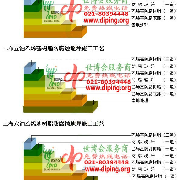 广西乙烯基防腐蚀地坪,乙烯基酯地坪,乙烯基酯防腐蚀地坪,乙烯基重防腐蚀地坪,乙烯基重防腐地坪,乙烯基重防腐自流平地坪产品图2